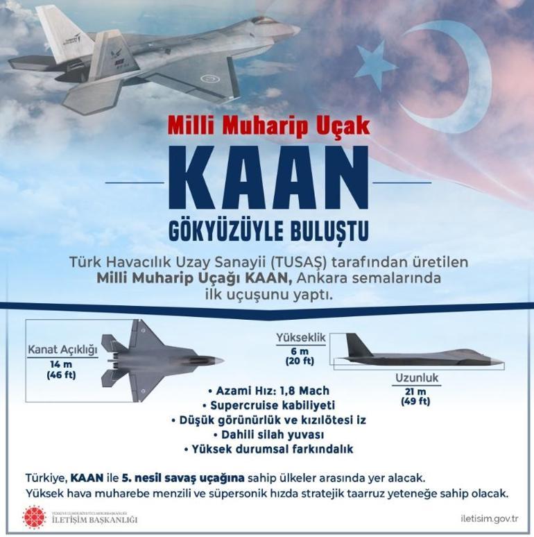 Milli uçak KAAN'dan yeni görüntüler... Birbiri ardına tebrik mesajları: Türklerin çelik kanatları gökyüzünde
